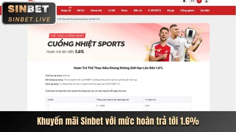 Thưởng nạp lại hàng ngày 23win01 login